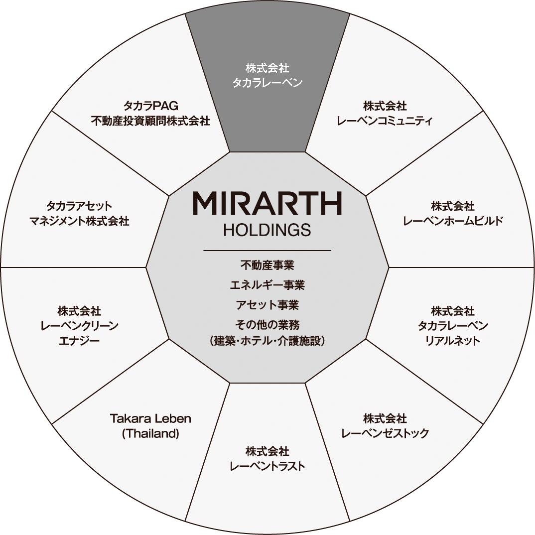 グループ企業